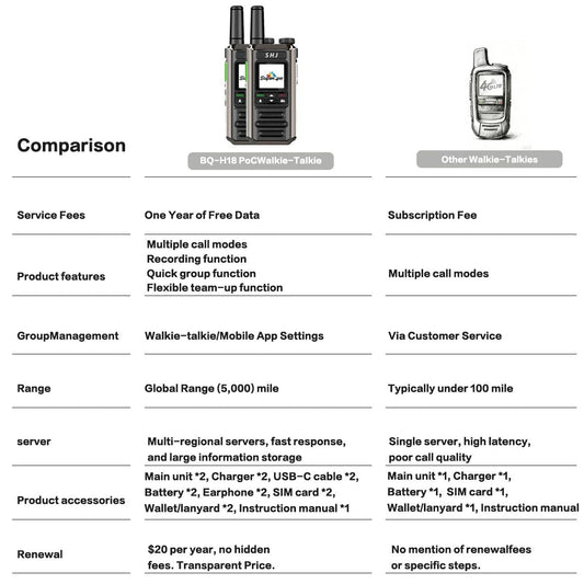 Mini 4G LTE PoC walkie talkie side view