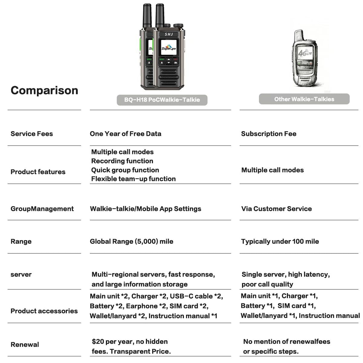 Mini 4G LTE PoC walkie talkie side view