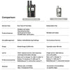 Langstrecken-Walkie-Talkies mit landesweiter, unbegrenzter Reichweite – Mini 4G LTE PoC Funkgeräte mit SIM-Karte, Sprachwiedergabe, 3200mAh für Geschäftssicherheit thumbnail
